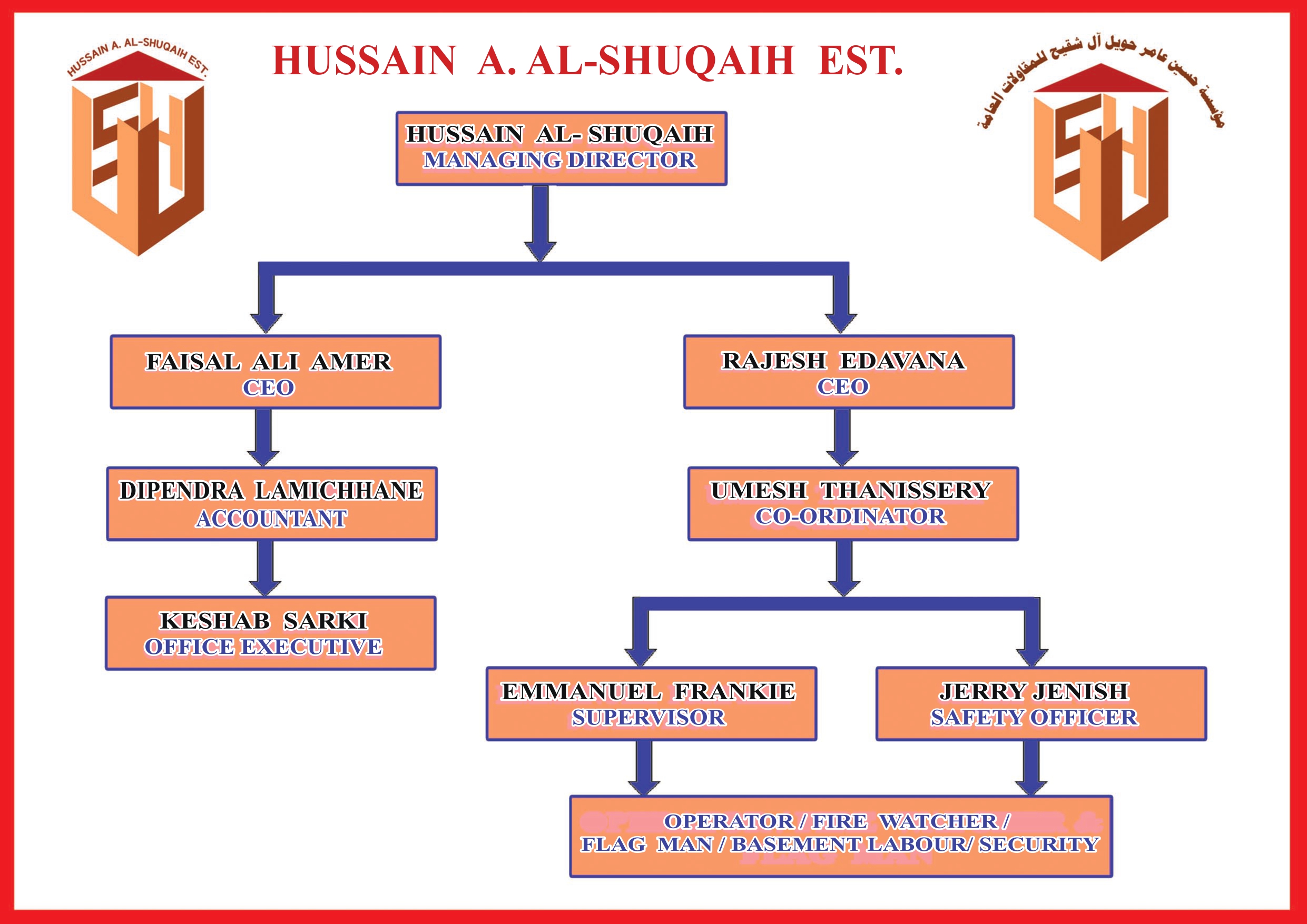 Organization Chart